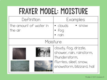 EL Education Kindergarten Module PowerPoint | Module 2, Unit 1, Lesson 6