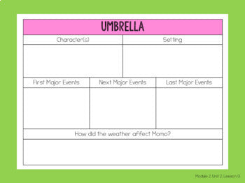 EL Education Kindergarten Module PowerPoint | Module 2, Unit 2, Lesson 13