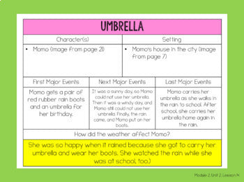 EL Education Kindergarten Module PowerPoint | Module 2, Unit 2, Lesson 14