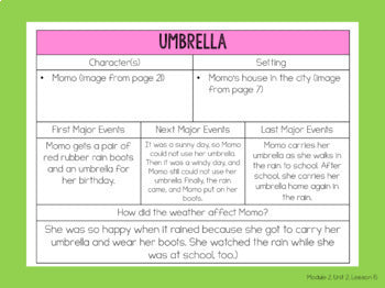 EL Education Kindergarten Module PowerPoint | Module 2, Unit 2, Lesson 15