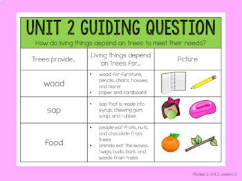 EL Education Kindergarten Module PowerPoint | Module 3, Unit 2, Lesson 2