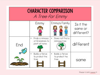 EL Education Kindergarten Module PowerPoint | Module 4, Unit 1, Lesson 4