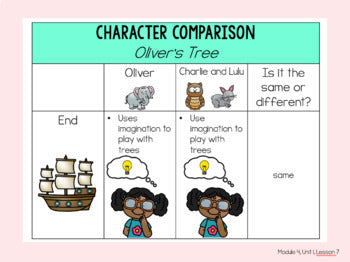 EL Education Kindergarten Module PowerPoint | Module 4, Unit 1, Lesson 7